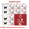 Royal Canin Fit 32